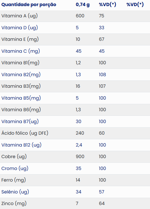 Vitamina Neo Química Cabelos e Unhas