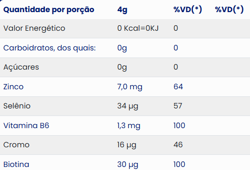 Vitamina Neo Química Homem