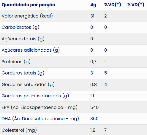 Vitamina Neo Química Ômega 3