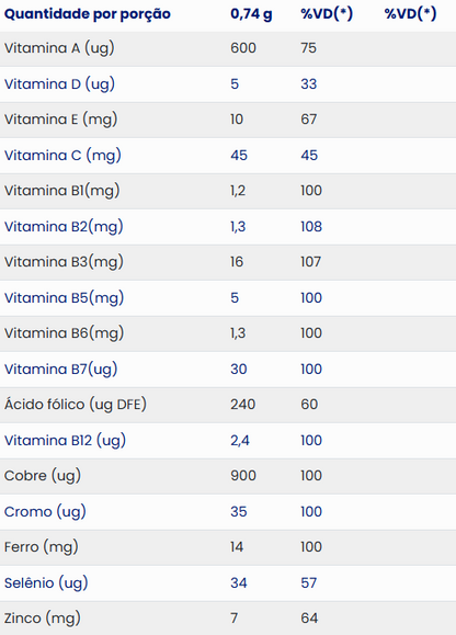 Vitamina Neo Química Cabelos e Unhas
