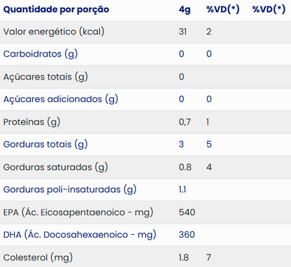 Vitamina Neo Química Ômega 3